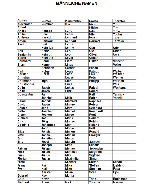 Kapitän Küste Meer Schiff Personalisierbare Namensente Badeente Liste männliche Namen