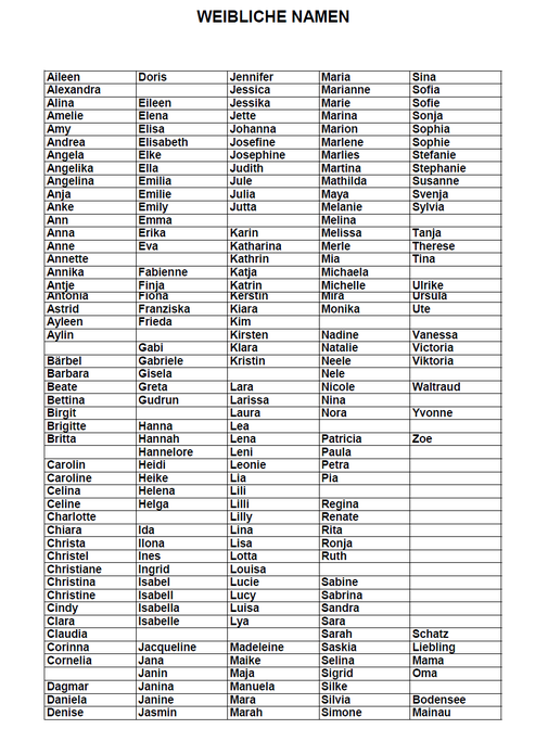 Kapitänin Küste Meer Schiff Personalisierbare Namensente Badeente Liste Weibliche Namen